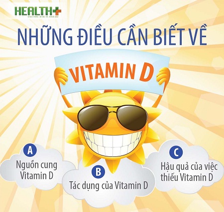 /UserUpload/nhung dieu can biet ve vitamin d.jpg